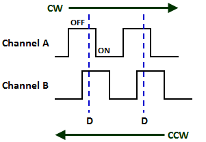 encoder_detents